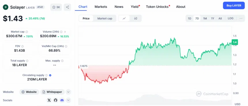 Top 3 Altcoins To Keep An Eye For This April 2025? 3 Solayer Price Chart