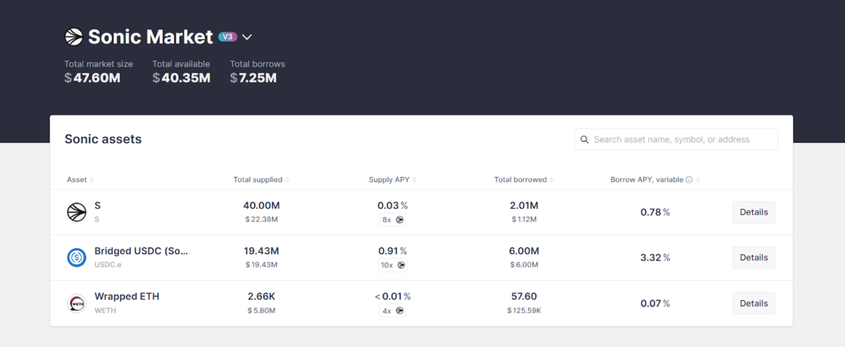 Sonic Market on Aave - Aave Markets