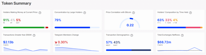 Trx Transactions Chart