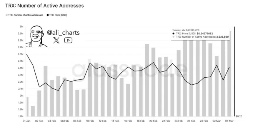 Analyst Target Tron Trx To $1, Will Buyers Pump The Price? 3 Trx Active Addresses