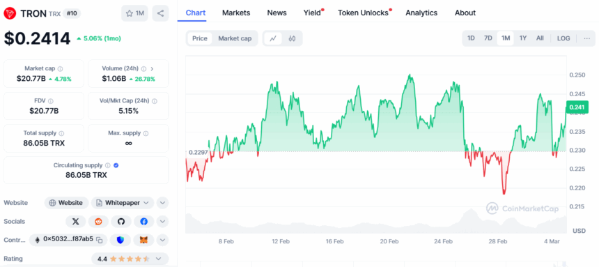 Trx Price Chart