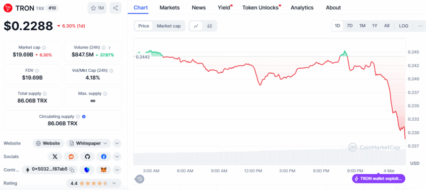 Trx Price