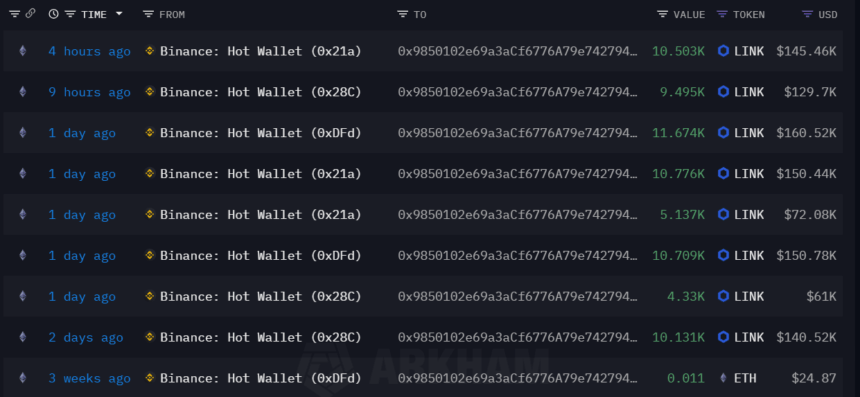 The Whales Transactions