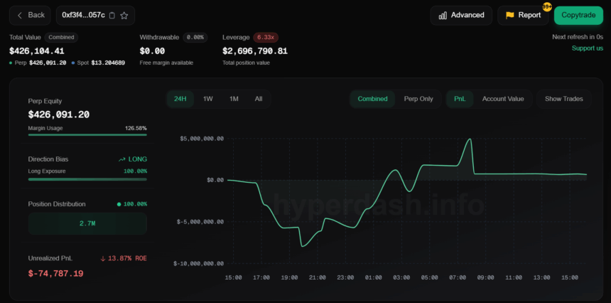 The Trader’s Positions And Current Value
