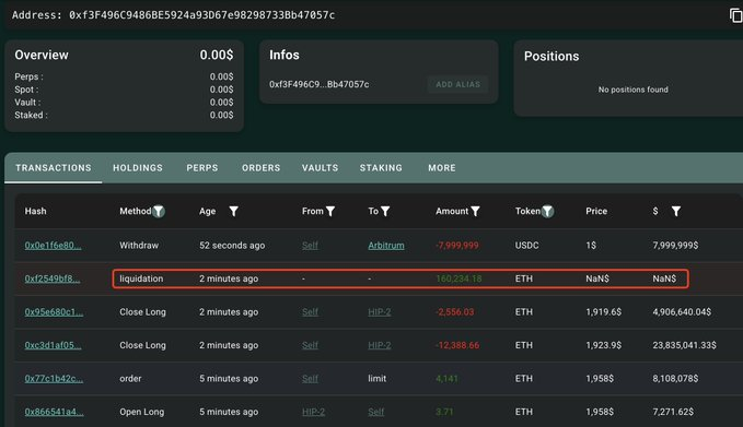 Ethereum Whale Loses $306M In Massive Liquidation 2 The Whale’s Recent Transfared Followed By His Liquidation