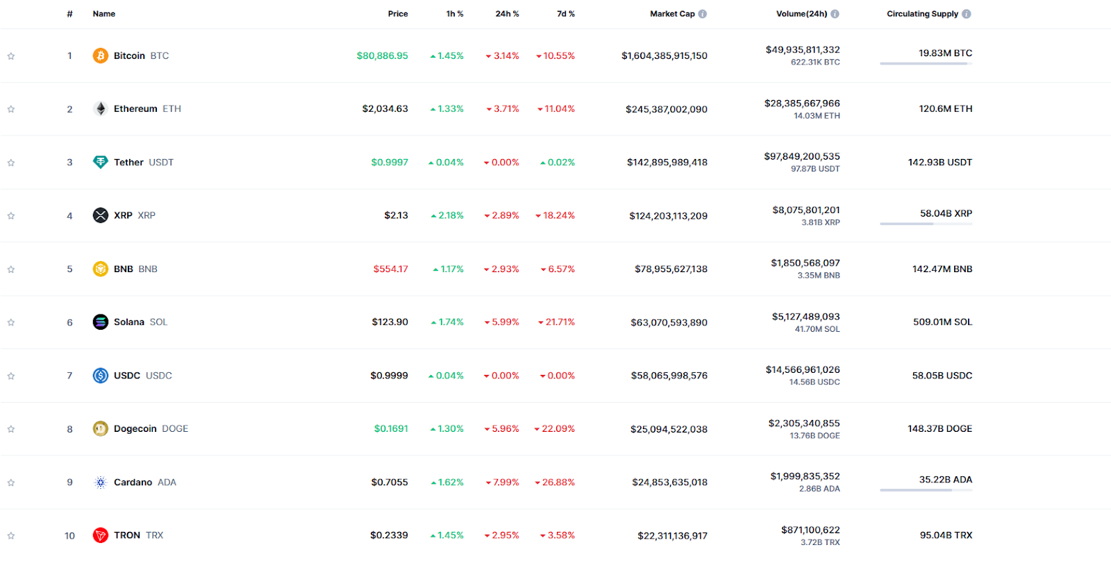 Tron At 10Th Position