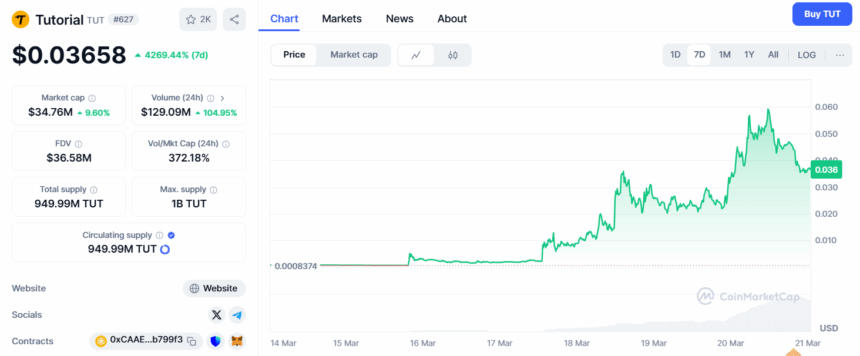 Tutorial (Tut) Token Price