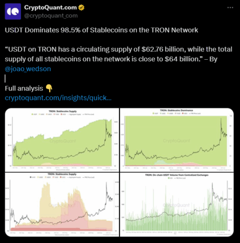 Usdt Dominates 98.5% Of Stablecoins On Tron Network 2 Usdt Dominates Tron With 98.5% Market Share
