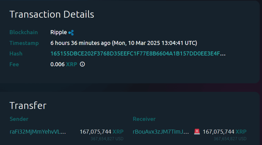 Whale Moves 167M Xrp