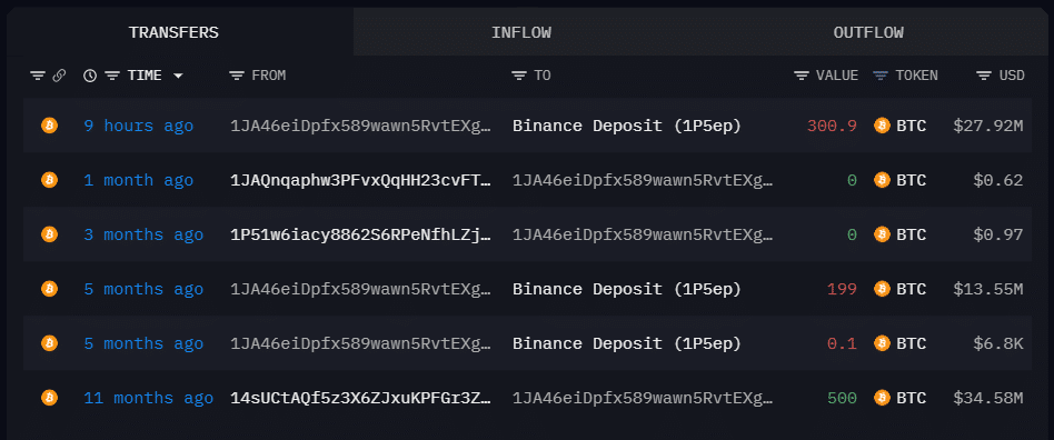 Whale sold BTC