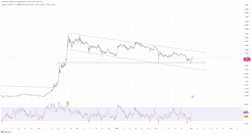 Xlmusdt Price Chart