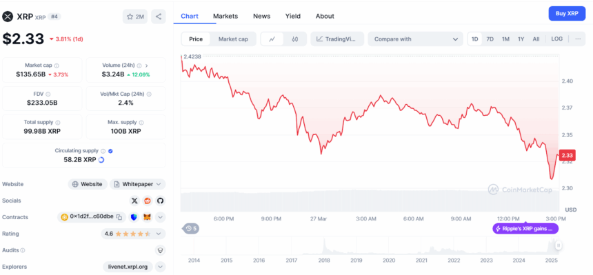 Xrp Price Chart