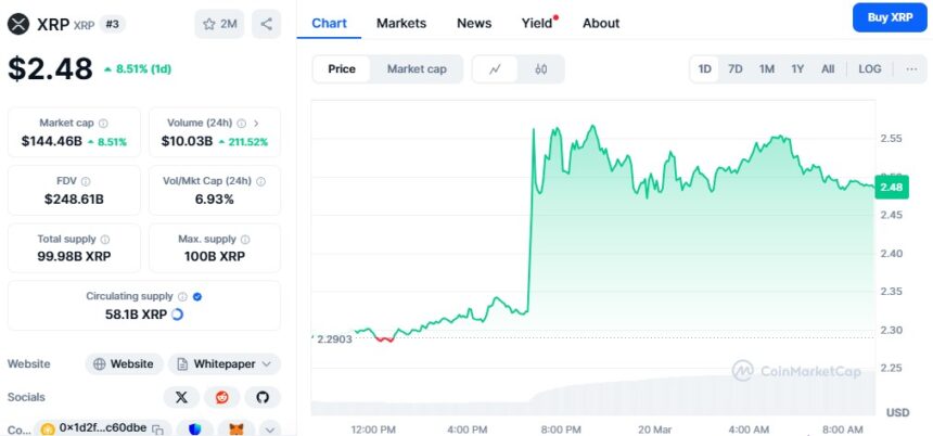 Xrp Price Chart