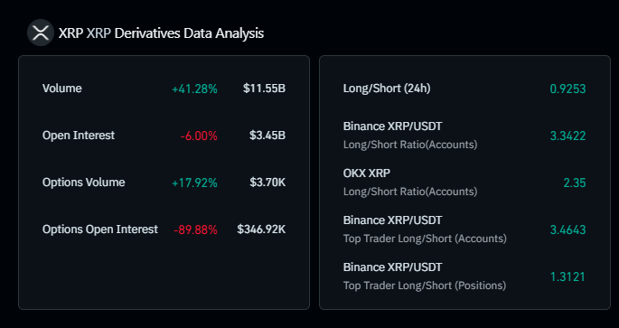 Xrp Derivatives Data