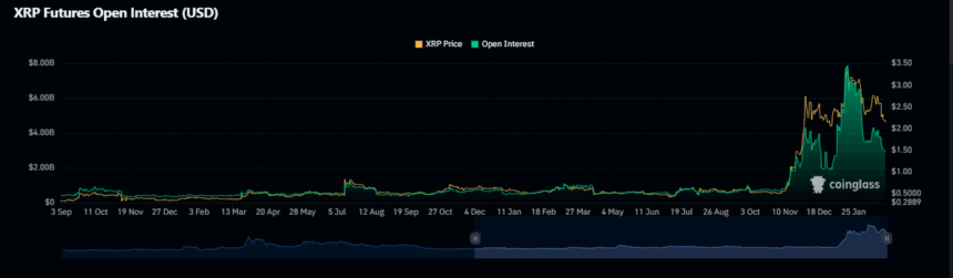 Xrp Open Interest Chart