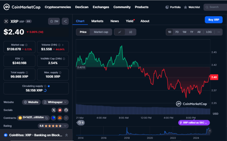 When Will Ripple Ipo Happen And What It Means For Xrp Price? 3 Xrp Price Chart