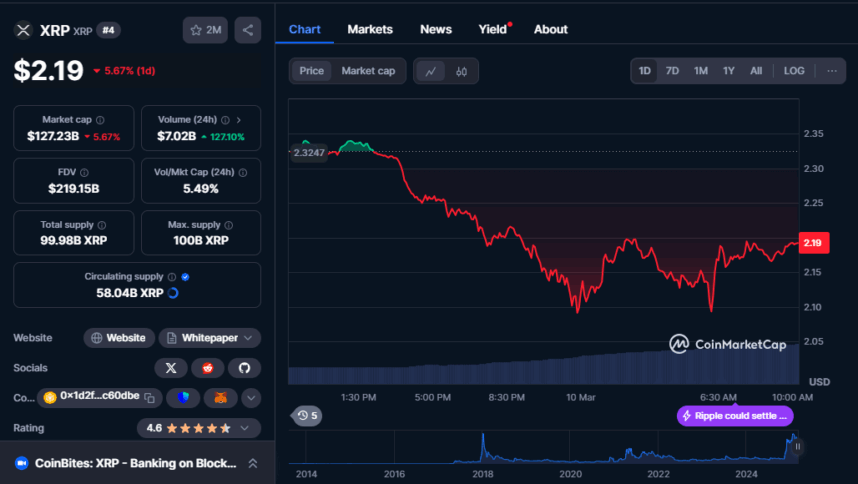 Will Xrp Price Crash? 77% Traders Are Betting Against Xrp 2 Xrp Price