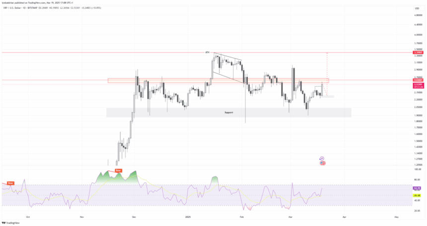 Xrpusd Price Chart