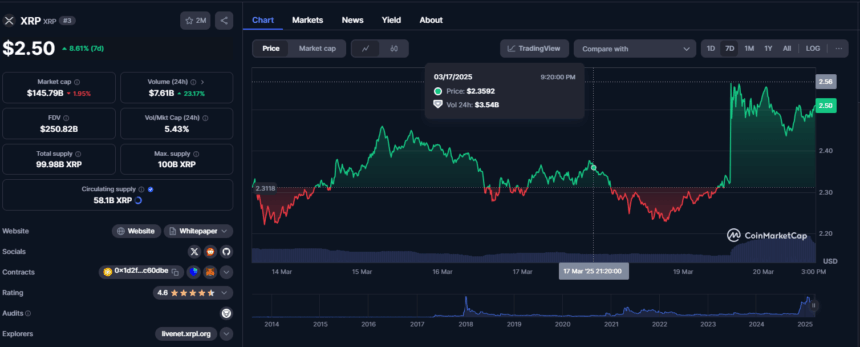 XRPUSD Price Chart