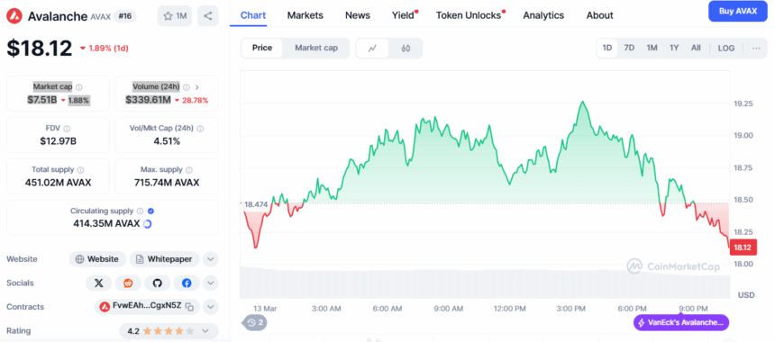 Avax Price Chart