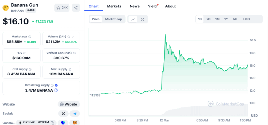 Banana Price Chart