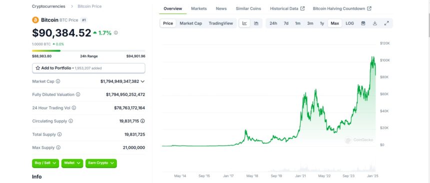 Btc All Time Performance