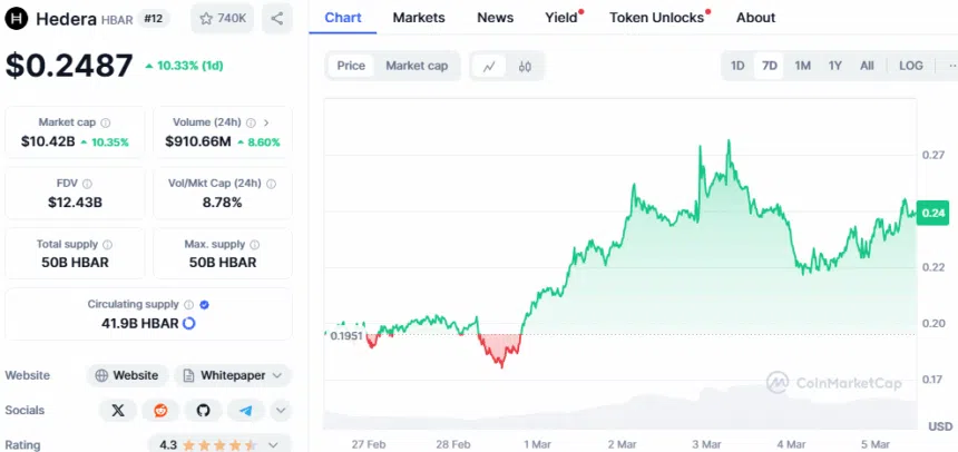 Hbar Price Pumps 10% Amid Grayscale Hedera Etf Filing Buzz 2 Hbar Price Chart