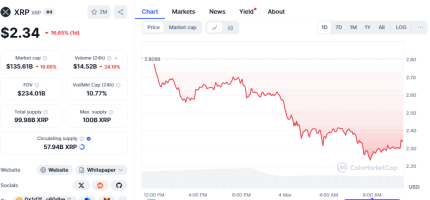 Xrp Price Chart