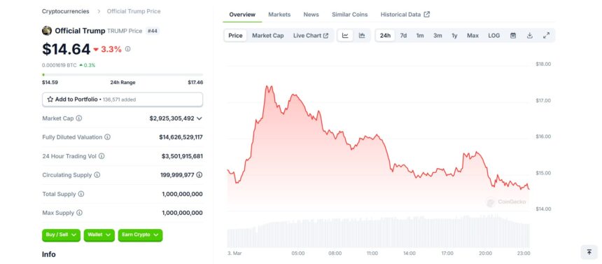 Trump Memecoin Price