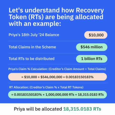 wazrix RT token distribution