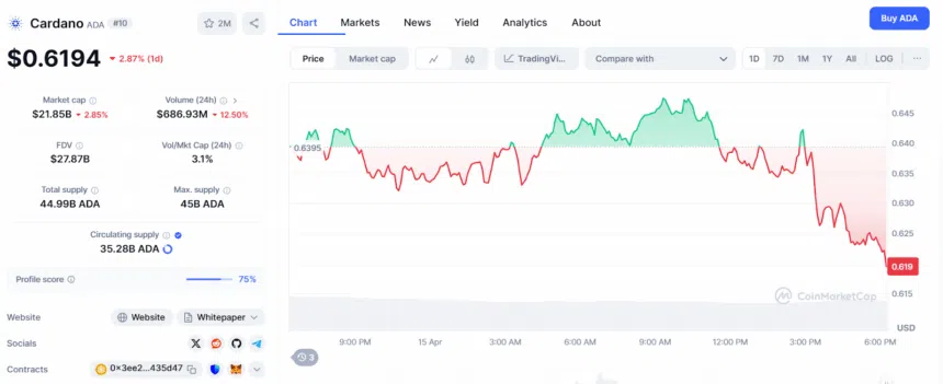 Whales Dump 100M Ada As Cardano Faces Key Resistance Level 3 Adausd Price Chart