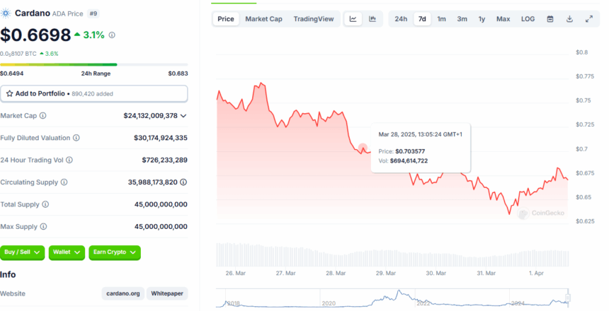 Adausd Price Chartsource