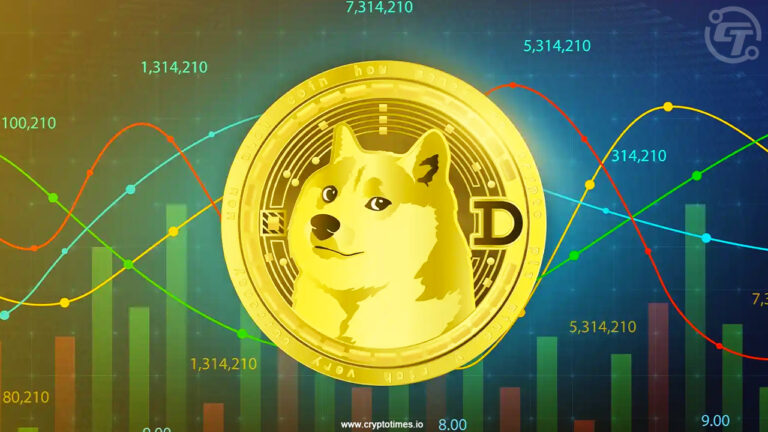 Analyst Predicts Dogecoin Price Could Surge to $0.29
