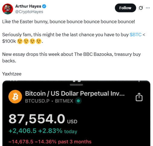 Arthur Hayes Predicts Last Chance To Buy Btc Under $100K 2 Arthur Hayes Predicts Last Chance To Buy Btc Under $100K