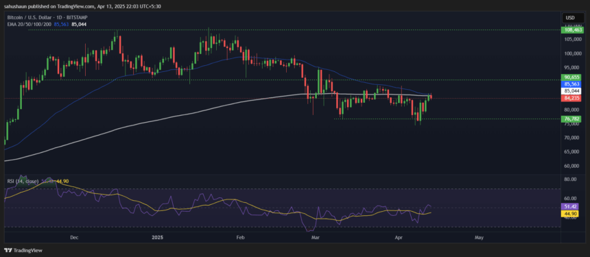 Btc Price Chart Trading View