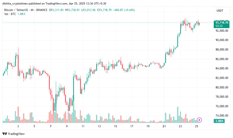 Btc, Eth, Xrp Price Prediction: Will The Momentum Continue? 2 Bitcoin Price Chart