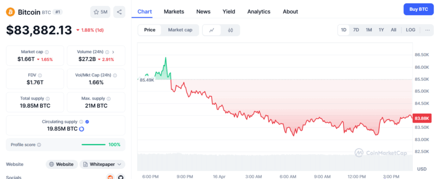 Bitcoin Btc Price Coinmarketcap