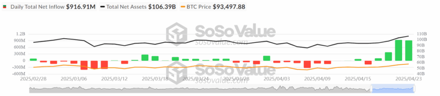 Bitcoin Daily Total Inflow