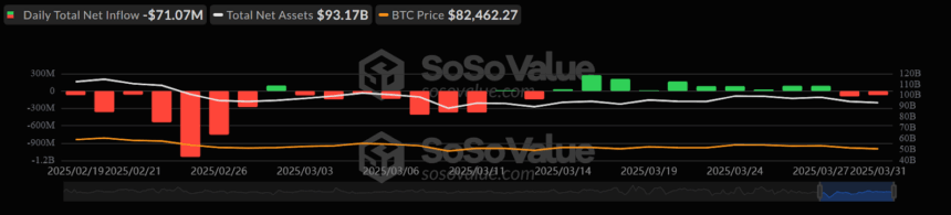 Bitcoin Daily Total Net Inflow