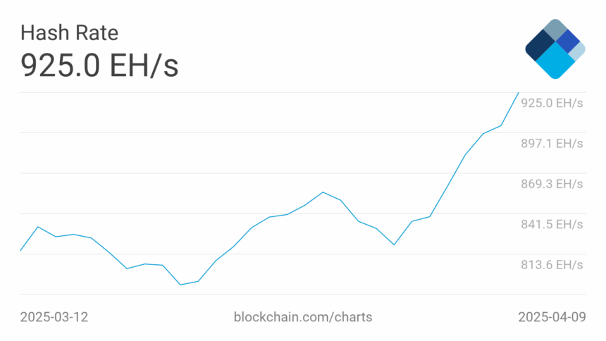Bitcoin Hashrate