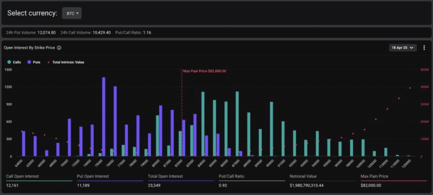 Bitcoin Options Expiry On 18Th April
