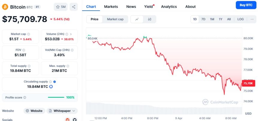 Bitcoin Price Chart
