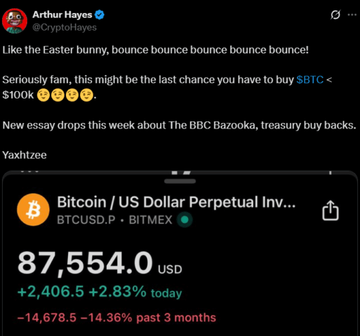 Bitcoin Chart