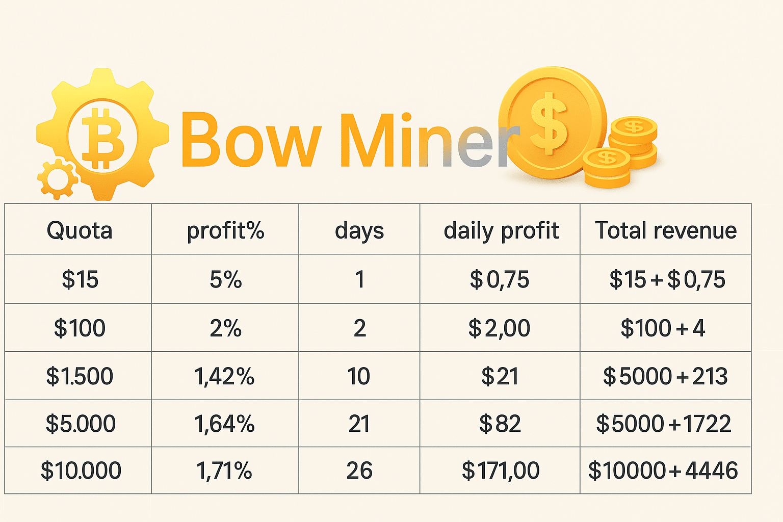 Bow Miner Contracts