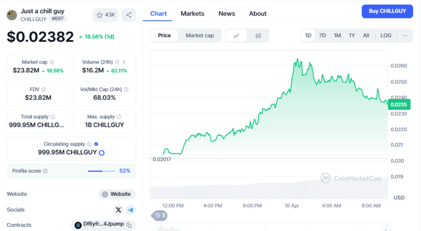 Chillguy Price Pumps