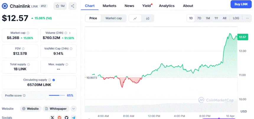 Chainlink Price Chart
