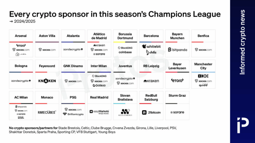 Crypto Sponsor For The 2024/25 Champions League