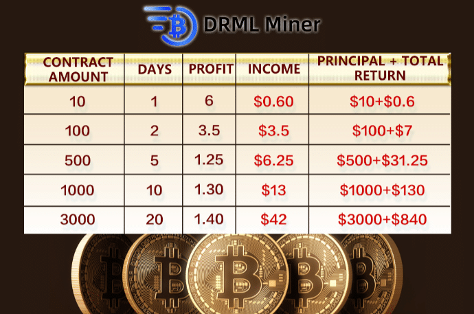 Drml Miner Contracts