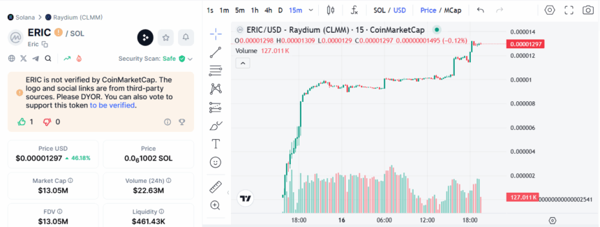 Eric Coin Price Chart