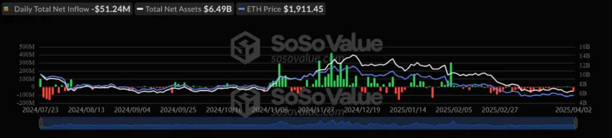 Ethereum Price Prediction: Will Eth Rise Back After Brutal Start? 3 Ethereum/Tetherus Price Chart